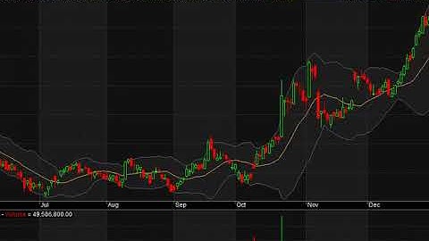 How to install Amibroker with Amiquotes and AFL