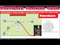 Troubleshooting User Internet issue in Fortigate and cisco device real-time #fortigate #cisco #short