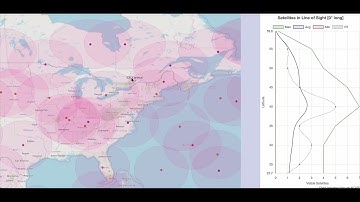 Starlink D2D D2C July 2025