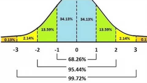 you cant stop the normal curve by lili