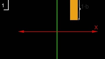 Transformation matrix for shearing in y co-ordinate