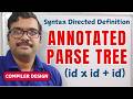 Annotated Parse Tree for ( id x id + id ) || Syntax Directed Definition || Compiler Design