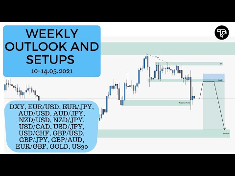 Weekly outlook and setups VOL 98 (10-14.05.2021) | FOREX