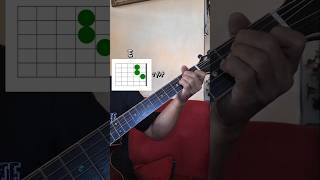 Yang Terdalam Background Gitar😍##carabermaingitar