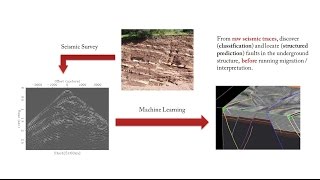 Share Your Science: Using Deep Learning to Automatically Detect Faults for Oil and Gas Exploration Share Your Science: Using Deep Learning to Automatically Detect Faults for Oil and Gas Exploration