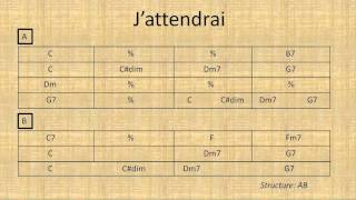 J'attendrai play along - Gypsy jazz backing track chords