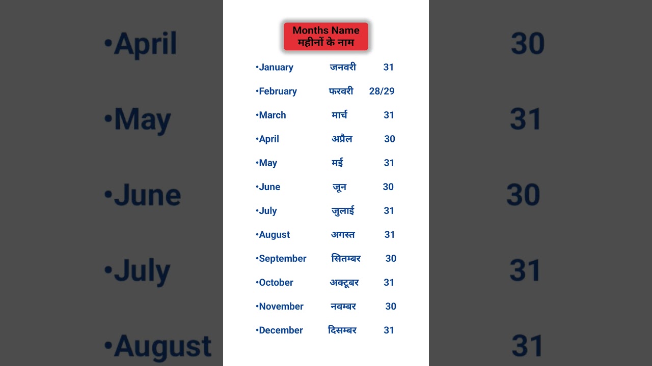 Months Name | January February | Months of the Year | January February ki Spelling 