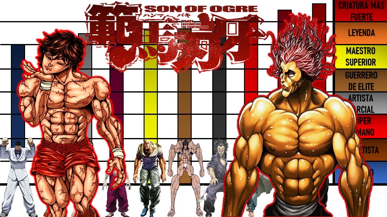 Os 10 personagens mais fortes de Baki till Son of Ogre