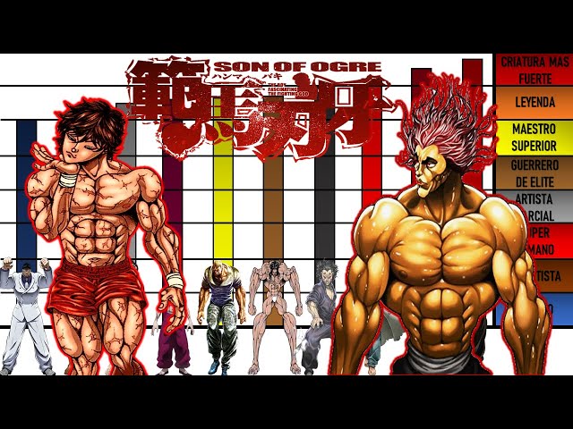 Os 10 personagens mais fortes de Baki till Son of Ogre