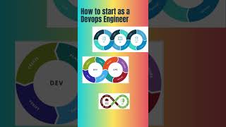 MLOps | DevOps to MLOps | MLOps Popular Tools