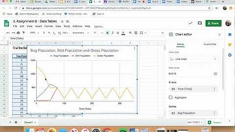 Predator-Prey Simulation - Creating a Graph