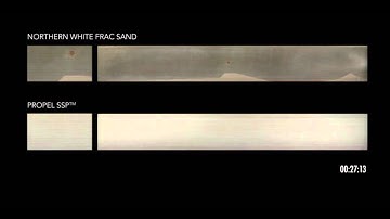 Propel SSP, Proppant Transport