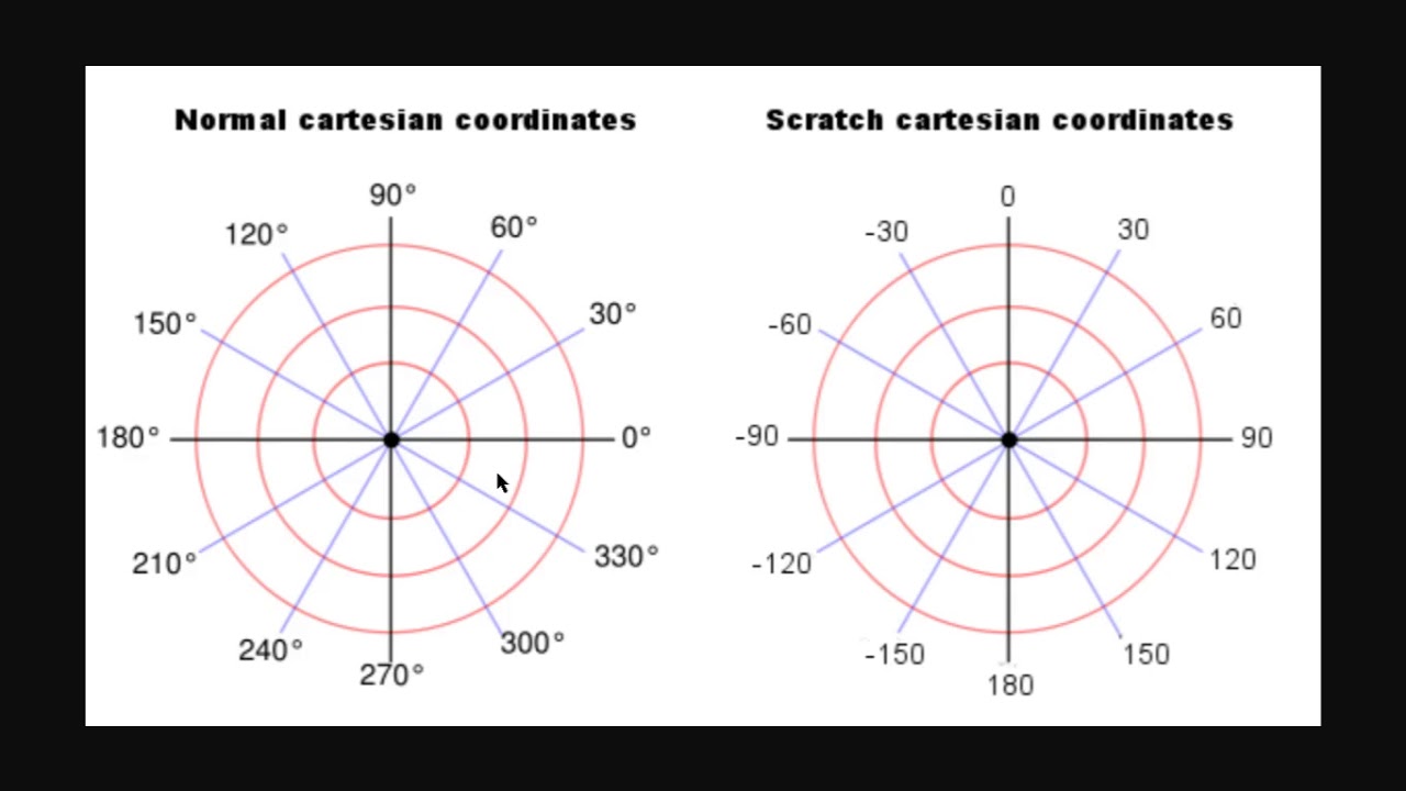 2 Scratch Tutorial (Angle control) [ARABIC] - YouTube