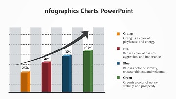 Infographics Chart PowerPoint Presentation