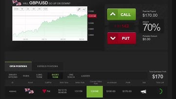 GBP/USD Profits using Daily Binary Profits (DBPv7)