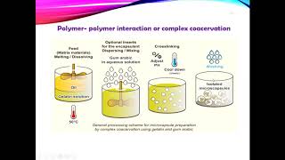 Microencapsulation techniques