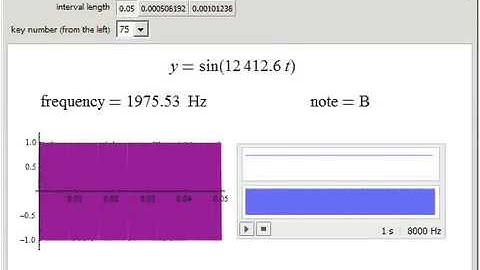 Sine Waves for Musical Scales