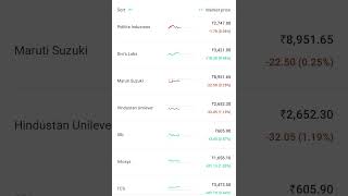 TOP 15 Large Cap Stocks to invest in 2022| Multibagger Stocks | Best Large Cap Stocks in India 2022