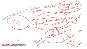 PEB (PRE ENGINEERED BUILDING ) VIDEO-05 - TYPES OF LOADS AND DESIGN PROCEDURES