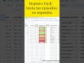 El Diario de Migraña más completo en Google Sheets