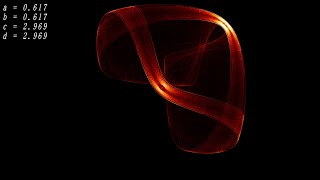 Clifford Attractor Collection (a=b, c=d)