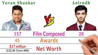 Yuvan Shankar Raja Vs Anirudh Ravichander Comparison   Filmy2oons