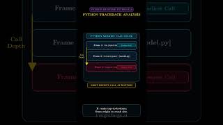 How to Read Python Tracebacks Fast #shorts