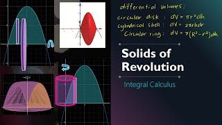 Volume of Solids of Revolution (5 Examples) | Integral Calculus