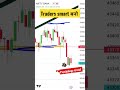 Bank Nifty trading psychology in Chart #shorts #intraday #finnifty_jackpots #ftmt