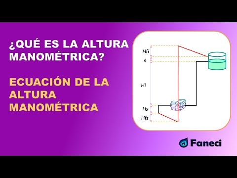 Video: ¿Qué es la altura manométrica?