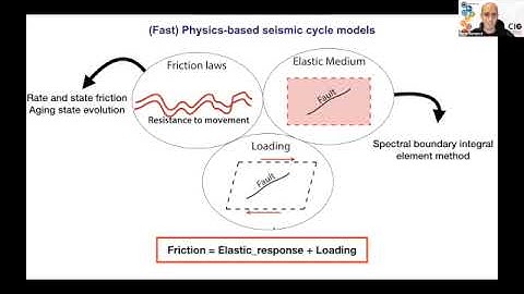 Effect of fault geometry on earthquake cycle using the spectral boundary element method - Romanet