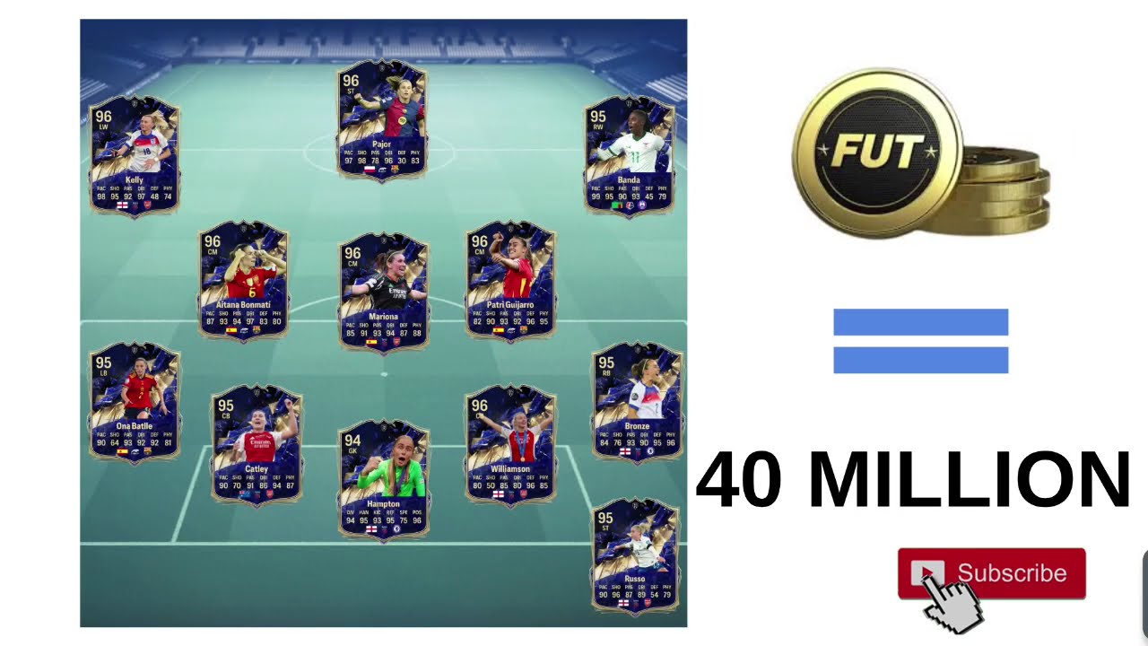 TOTY- My predictions
