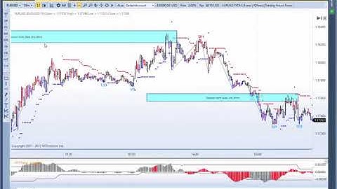 MTPredictor Multi-Time Frame Analysis on the Euro