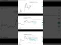 BTCUSDT (M15) BEFORE-AFTER 15-17.01.2026 TRADINGVIEW