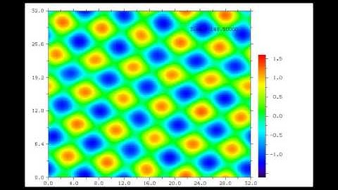 Pattern Formation: Swift-Hohenberg Equation, Square Pattern