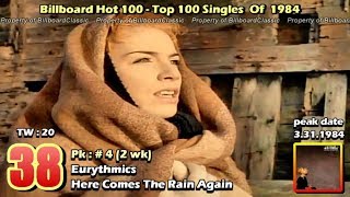 1984 usa top 100 songs of 1984 1080p hd updated version