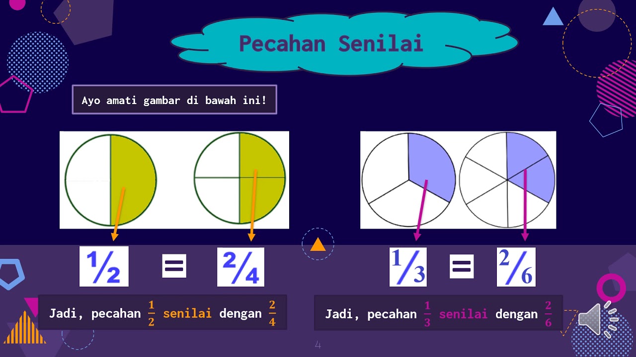 Materi Matematika Kelas 4 Pecahan Senilai 