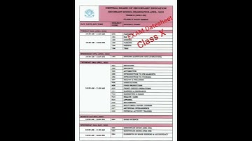 Class X CBSE term 2 latest Exam datesheet March 11 2022