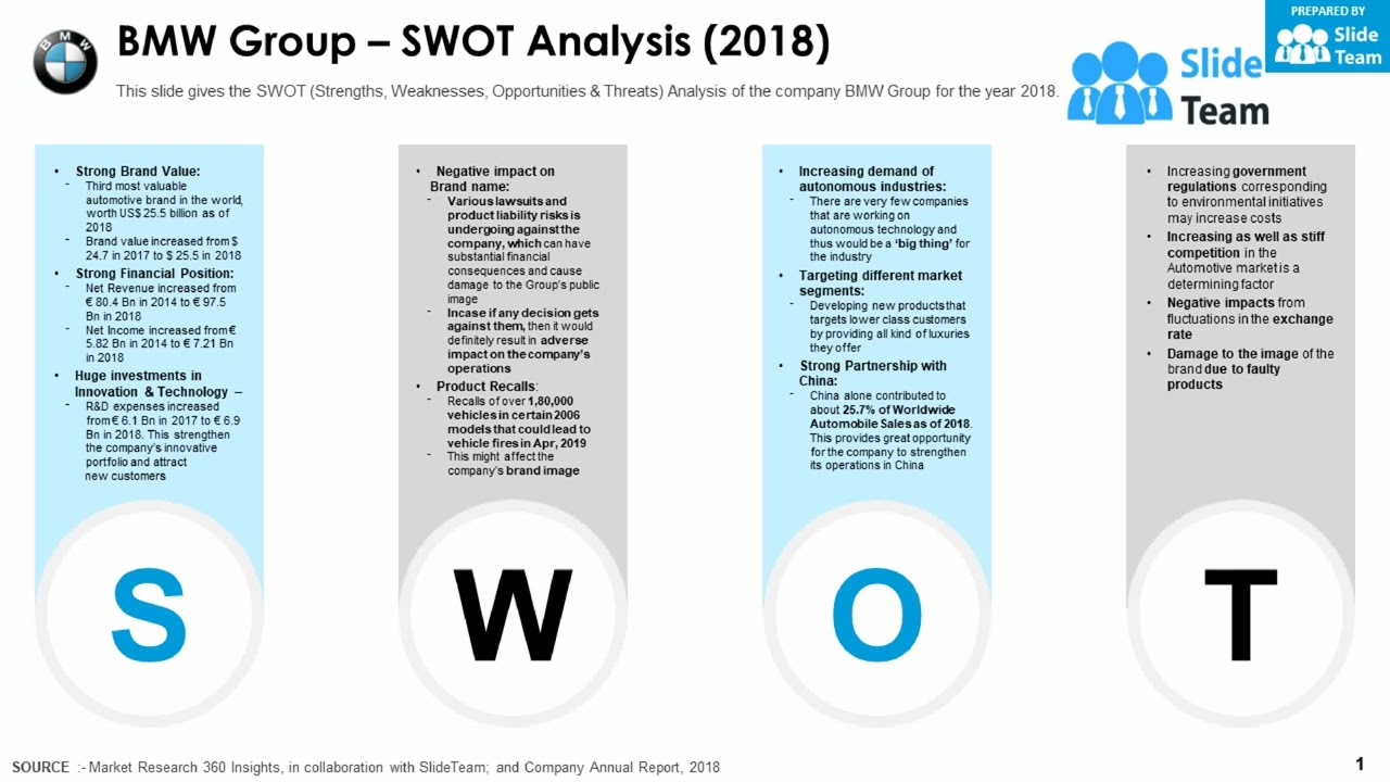 swot analysis of automobile industry