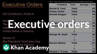 Executive orders | US government and civics | Khan Academy