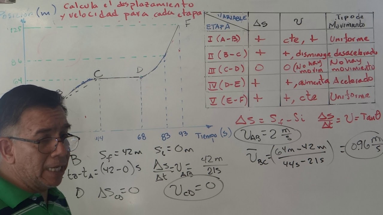 DIAGRAMA POSICIÓN VS TIEMPO EJ1A serways