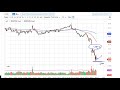 Oil Technical Analysis for March 24, 2020 by FXEmpire