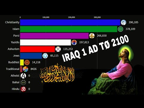 Religion In Iraq From 1AD To 2100