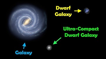 Ultra-Compact Dwarf Galaxies: The Bridge Between Star Clusters and Galaxies