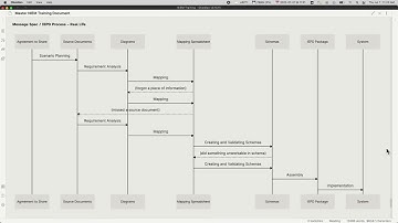NIEM Training 2022 | IEPD Development