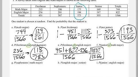 Math 209 : 3.4 #1 (Statistics Tutorial : Probability Contingency Tables)