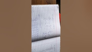 Galois Field Made Simple: Addition & Multiplication Table Illustrated