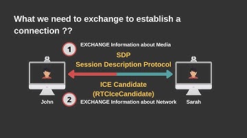 Webrtc Introduction - RTCPeerConnection and Signaling Basics