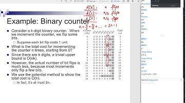 04 Amortized analysis, Fibonacci heaps live class