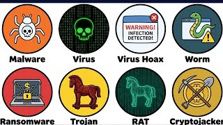 Every Computer virus Explained in 5 Minutes 